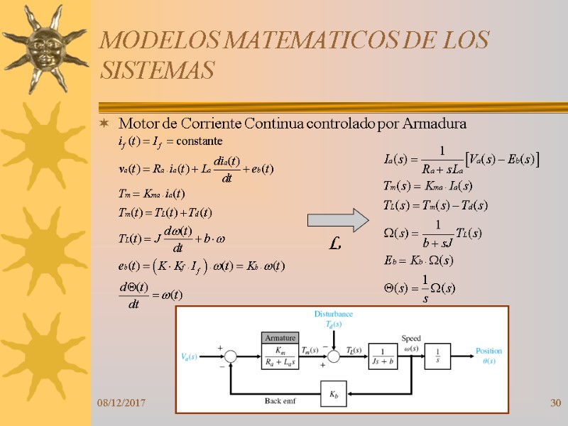 08/12/2017 30 MODELOS MATEMATICOS DE LOS SISTEMAS Motor de Corriente Continua controlado por Armadura